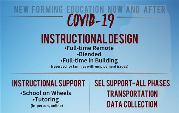 Covid-19 Instrictional Design Covid-19 Instrictional Design