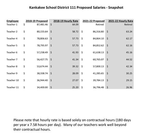 Board of Education / Teacher Negotiations Information